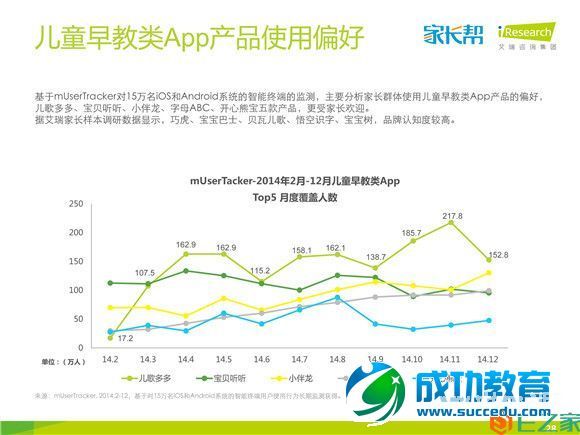 好未来发布<a href=http://www.succedu.com target=_blank class=infotextkey>教育</a>消费者图谱，五成以上家长支持在线学习