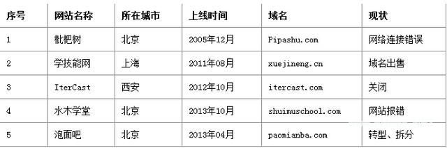 以死念生：2014在线<a href=http://www.succedu.com target=_blank class=infotextkey>教育</a>公司死亡地图