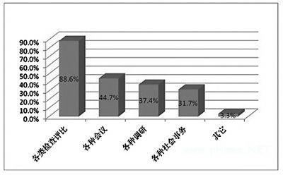 多方提升校长领导力 