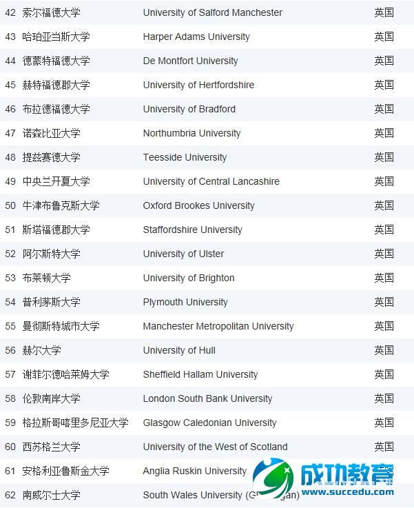 《泰晤士高等<a href=http://www.succedu.com target=_blank class=infotextkey>教育</a>》英国大学排名——2015英国机械工程专业排名