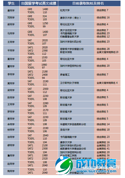 2015年美国顶尖名校TOP100升学计划—新通<a href=http://www.succedu.com target=_blank class=infotextkey>教育</a>春展“英才计划”