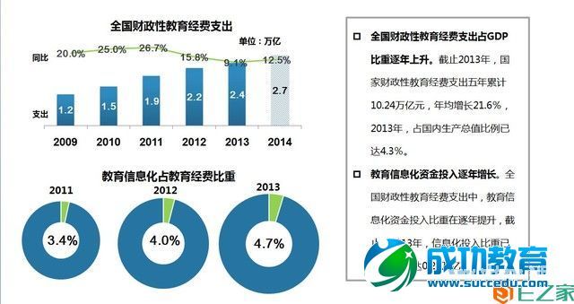 2014中国电子白板市场年度总结与预测