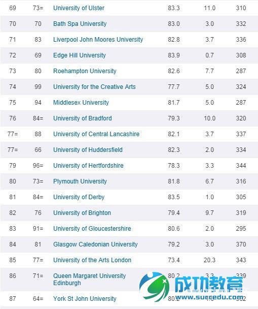 2015年英国大学排名第5的伦敦政治经济学院本科及研究生留学费用