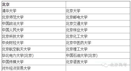 2015改革后自主招生院校盘点及关键流程梳理