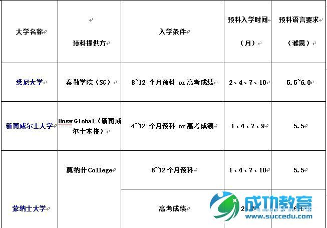 澳洲八大预科入学条件及申请澳洲硕士的关键要素