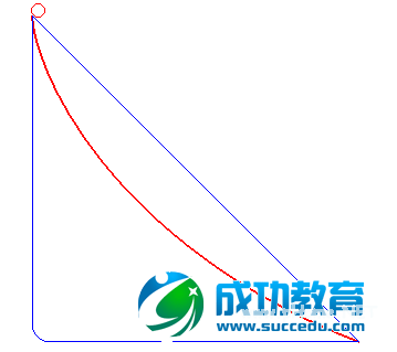 请告诉孩子:人生,并不是两点之间直线最短