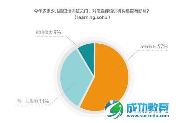 《2014年中国<a href=http://www.succedu.com target=_blank class=infotextkey>教育</a>行业白皮书》全文详细内容电子版在线阅读