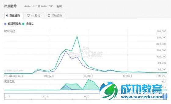 数据说话，《超级课程表》如何成为最佳营销案例