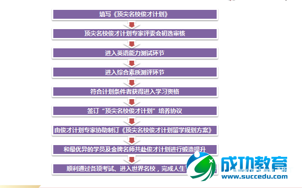 2015年澳洲/新西兰/英国/新加坡顶尖名校早申请—新通<a href=http://www.succedu.com target=_blank class=infotextkey>教育</a>春展“俊才计划”