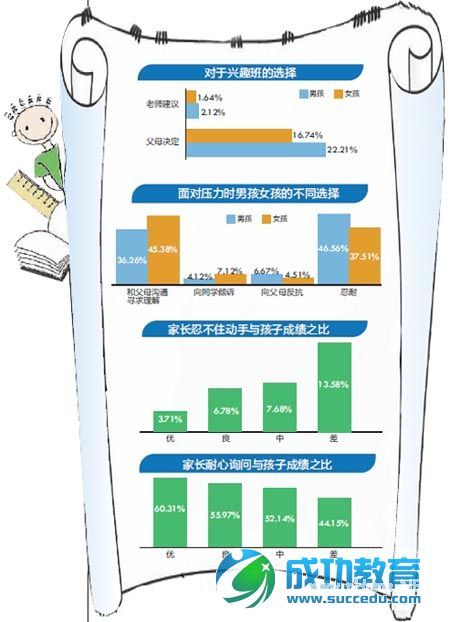 男孩面临四重家庭<a href=http://www.succedu.com target=_blank class=infotextkey>教育</a>困境 