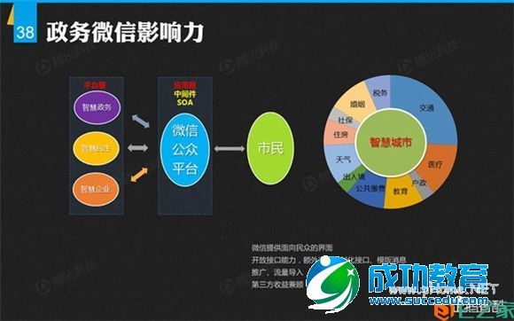 解密微信：微信平台首份数据研究报告