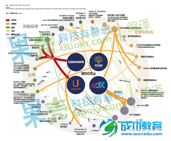 好未来注资果壳1500万美元，MOOC能否成其“杀手锏”