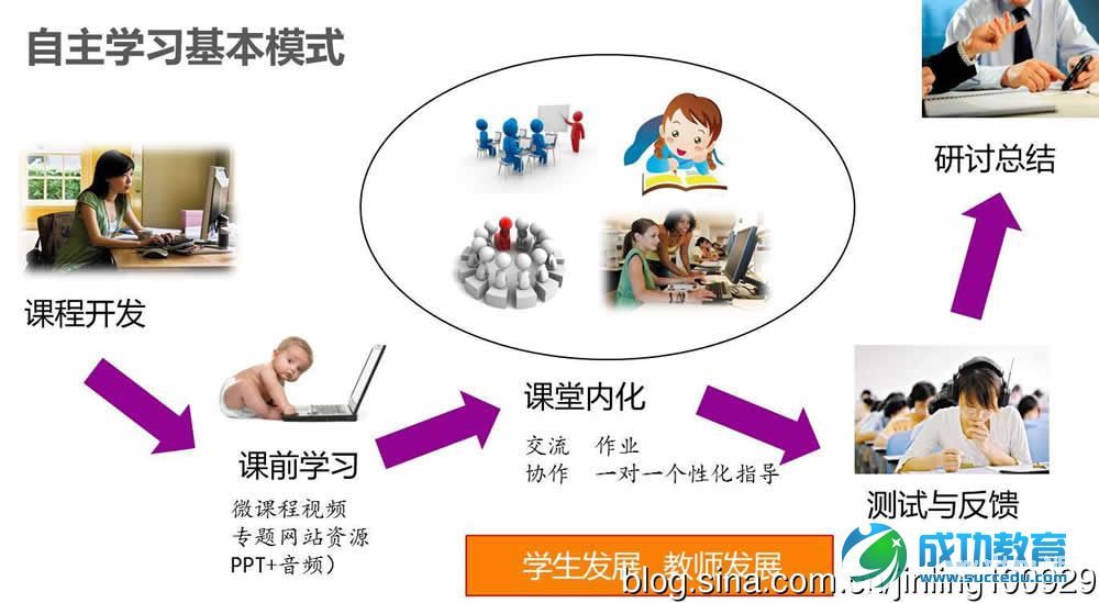 构建适合学校应用的“翻转课堂”教学模型