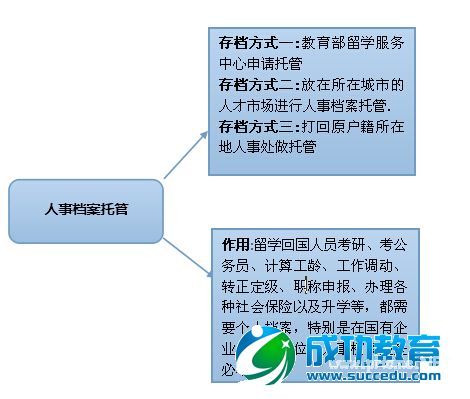 留学生回国就业必须做好的三件事&lt;br/&gt;海归老师手把手传授防止海归变海带必备神器