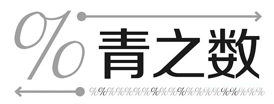 找对象过“父母关”吗？你的爱情谁做主？ 