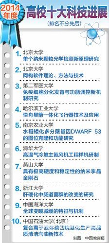 2014年度高校十大科技进展揭晓 