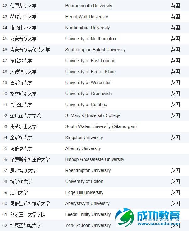 2015《泰晤士高等<a href=http://www.succedu.com target=_blank class=infotextkey>教育</a>》英国大学排名之运动机能学/运动科学专业排名