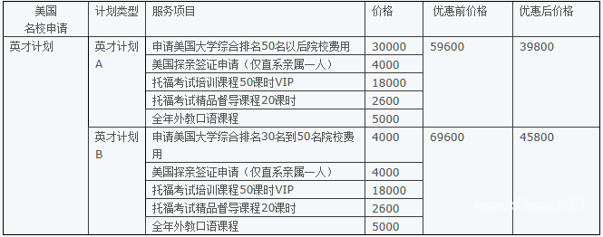 有一种追梦，只有我们知道——360&deg;名校申请项目说明会