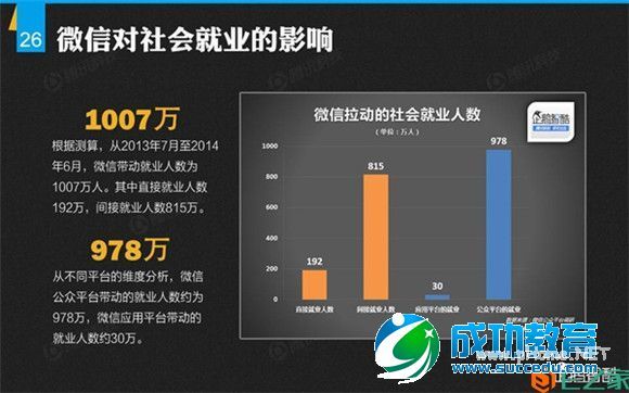 解密微信：微信平台首份数据研究报告