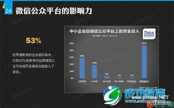 解密微信：微信平台首份数据研究报告