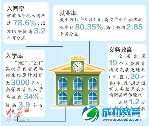 河南高考改革方案或上半年公布将引入第三方评估(组图) 