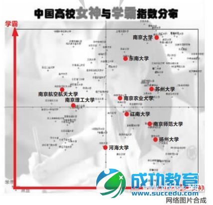 高校女神学霸分布图 全国高校锥子脸美艳<a href=http://www.succedu.com/jiaoyuzixun/xiaohuanvshen/ target=_blank class=infotextkey>校花</a>大PK私房照片个人资料微信QQ微博账号