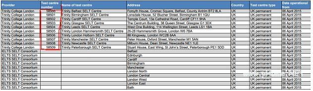 英国留学：国内仅存13个雅思考点可获英国方面认可？
