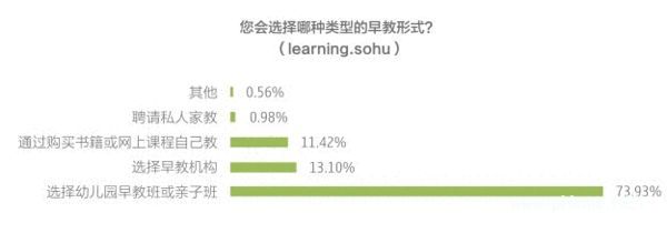 《2014年中国<a href=http://www.succedu.com target=_blank class=infotextkey>教育</a>行业白皮书》全文详细内容电子版在线阅读