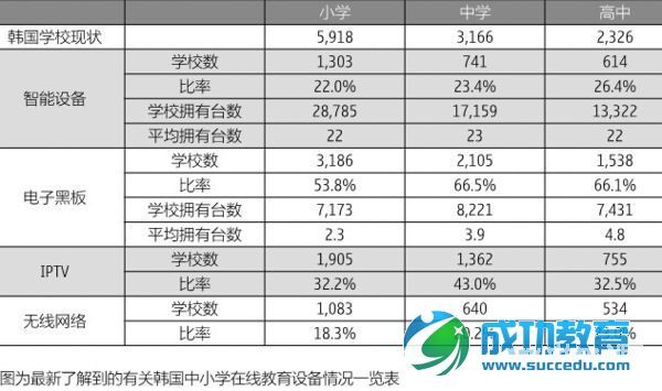 5.4 荷兰：乔布斯学校创新<a href=http://www.succedu.com target=_blank class=infotextkey>教育</a>使孩子爱上学习