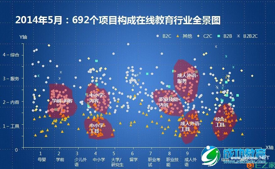 张邦鑫亲述好未来投资逻辑：技术、社区和未来<a href=http://www.succedu.com target=_blank class=infotextkey>教育</a>方向