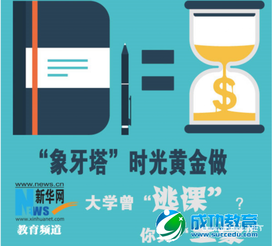 <a href=http://www.succedu.com target=_blank class=infotextkey>教育</a>时评：逃课一天成本65元时间更无价 