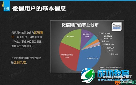 解密微信：微信平台首份数据研究报告