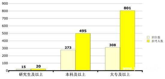 2015宁夏公考职位分析：招录人数是去年3倍 