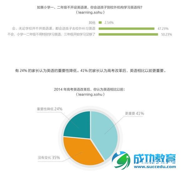 《2014年中国<a href=http://www.succedu.com target=_blank class=infotextkey>教育</a>行业白皮书》全文详细内容电子版在线阅读