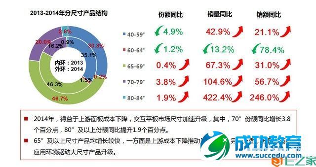 2014中国电子白板市场年度总结与预测