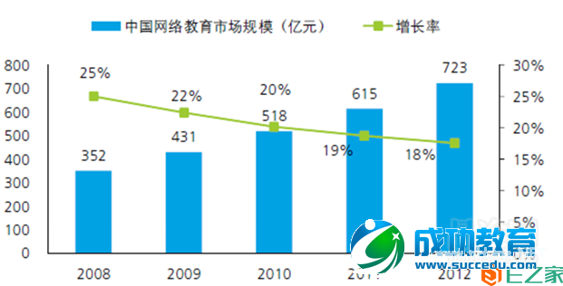 移动互联背景下，在线<a href=http://www.succedu.com target=_blank class=infotextkey>教育</a>如何实现颠覆性创新