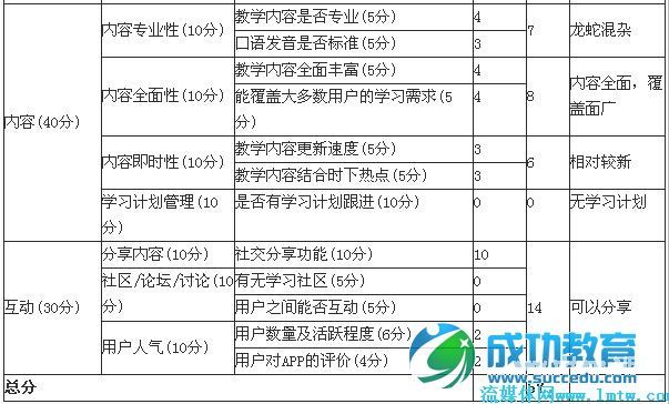 淘宝同学APP评测：内容覆盖广 互动性弱