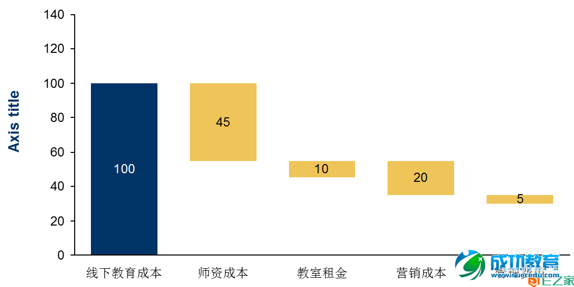 移动互联背景下，在线<a href=http://www.succedu.com target=_blank class=infotextkey>教育</a>如何实现颠覆性创新