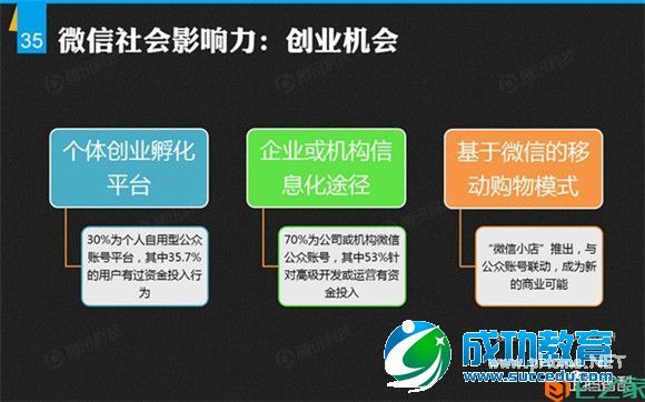 解密微信：微信平台首份数据研究报告