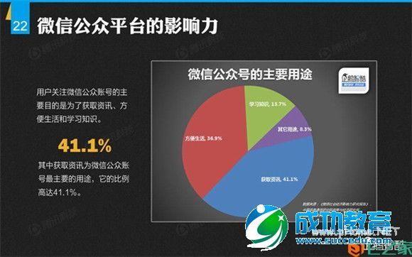 解密微信：微信平台首份数据研究报告