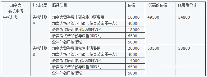 有一种追梦，只有我们知道——360&deg;名校申请项目说明会