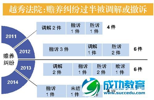 立法常回家看看已两年约束子女探望父母仍执行难 