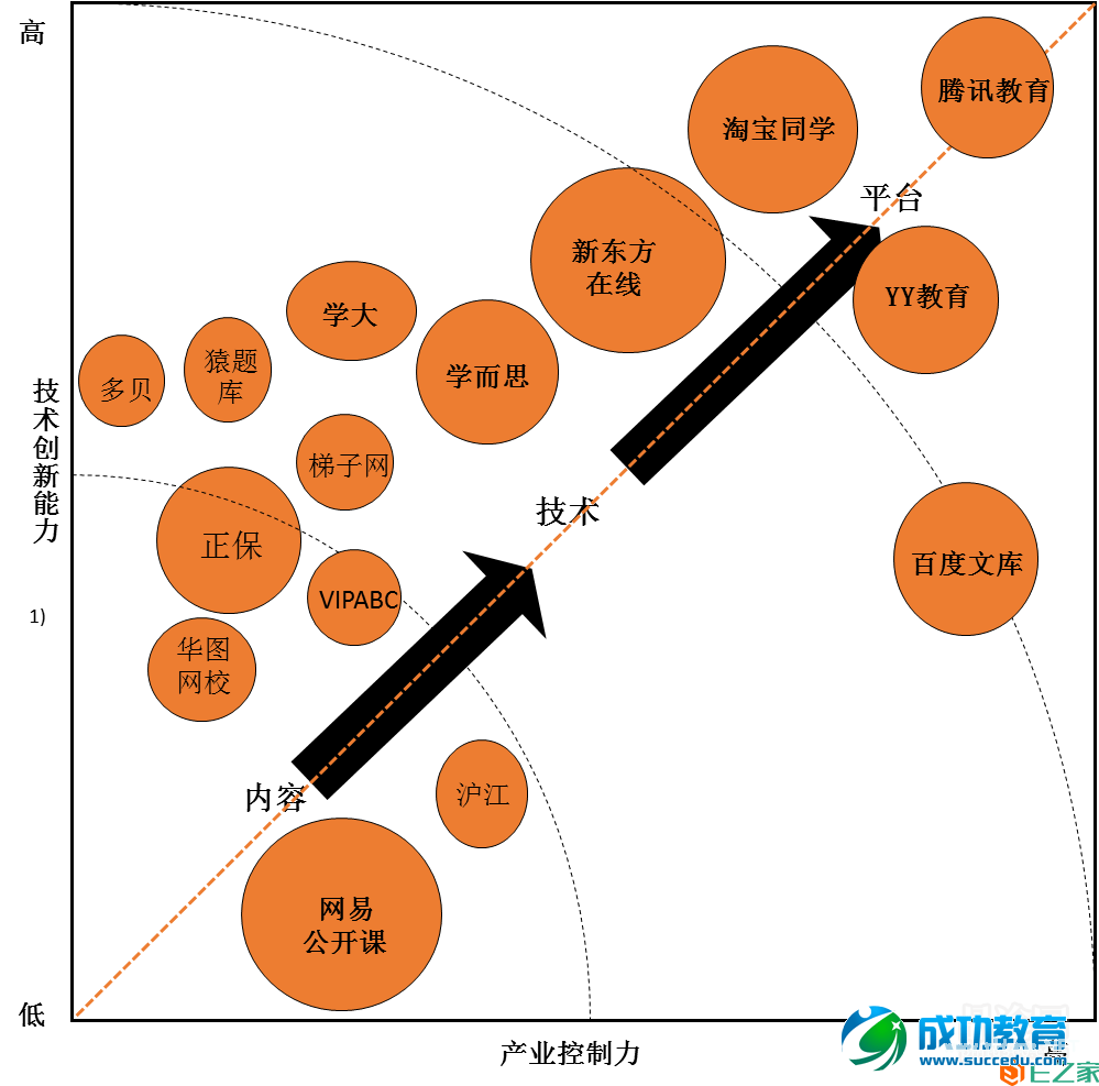 移动互联背景下，在线<a href=http://www.succedu.com target=_blank class=infotextkey>教育</a>如何实现颠覆性创新