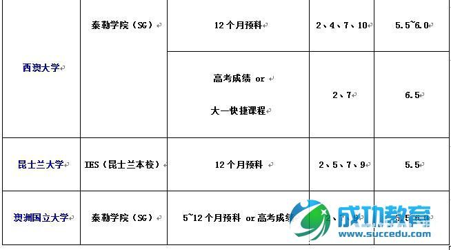 澳洲八大预科入学条件及申请澳洲硕士的关键要素