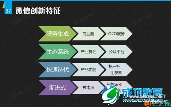 解密微信：微信平台首份数据研究报告