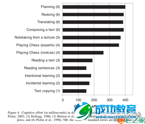 学MOOC时需要记笔记吗？ 