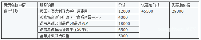 有一种追梦，只有我们知道——360&deg;名校申请项目说明会