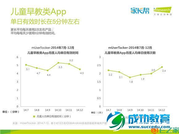 好未来发布<a href=http://www.succedu.com target=_blank class=infotextkey>教育</a>消费者图谱，五成以上家长支持在线学习