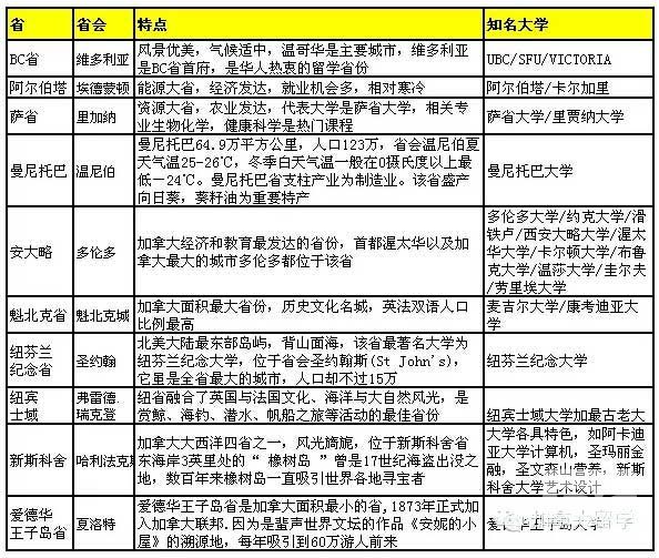 加拿大留学：2015加拿大“十省大学”录取分析！