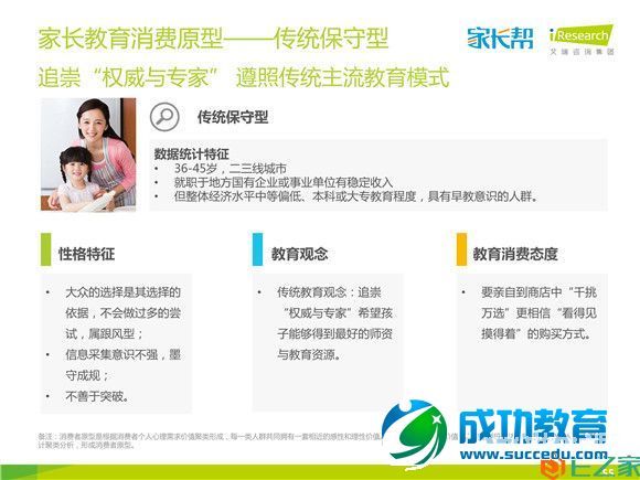 好未来发布<a href=http://www.succedu.com target=_blank class=infotextkey>教育</a>消费者图谱，五成以上家长支持在线学习